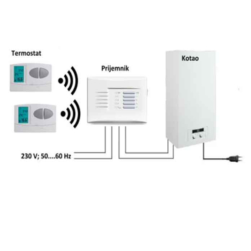 Picture of Digitalni programski termostat Q8 RF bežični